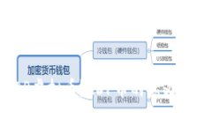 什么是RDP虚拟币？RDP币的意义与投资价值