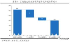 虚拟币使用最大的国家及其影响，以及未来发展