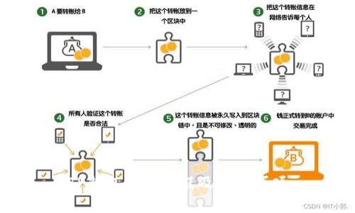 TP钱包创建流程及注意事项