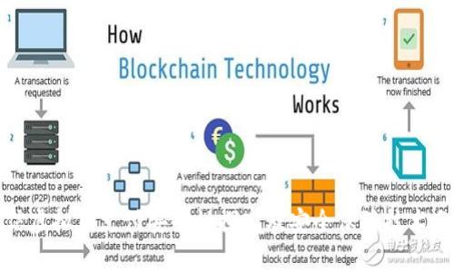 微信虚拟币支付安全性探究及安全保障技术分析