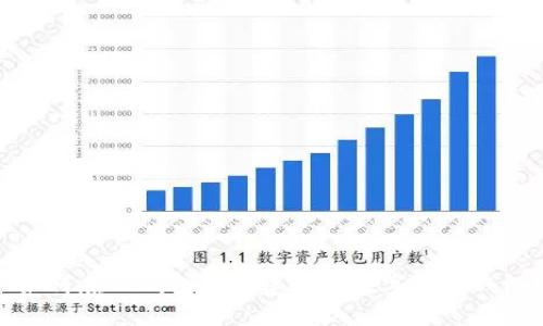 如何在TP钱包中创建新的数字货币钱包