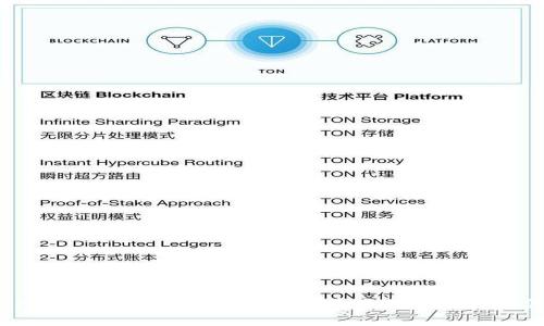 TP钱包批量创建子钱包：简单易行的操作方法