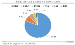 如何导入已有的TP钱包？