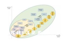 TP钱包如何转现？使用指南和技巧分享