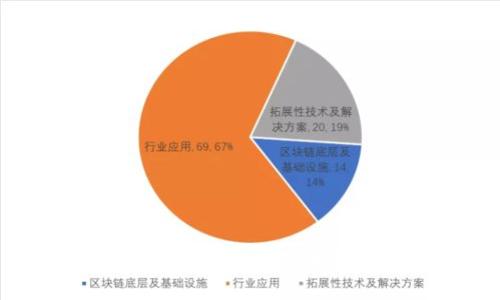 区块链私钥钱包开发和使用教程