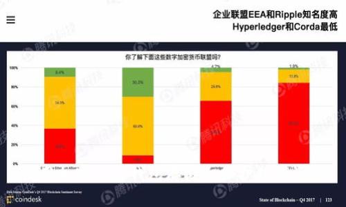 使用加密硬件钱包存储和保护数字资产