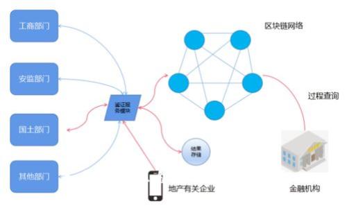 如何建立您自己的数字钱包？