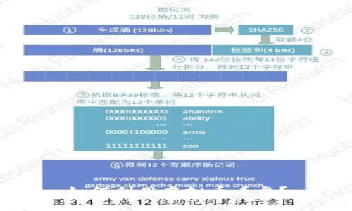 如何利用虚拟币看盘？