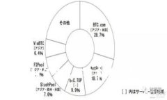 如何恢复LTC本地钱包