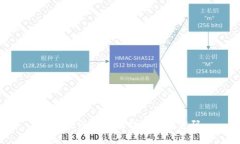 如何注册以太坊钱包账号密码