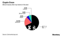 “打击虚拟币”丨政策出台，市场面临利好