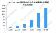 区块链钱包——让数字资产更安全，更便携