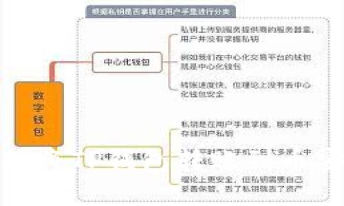 如何将TP钱包转账到币安链