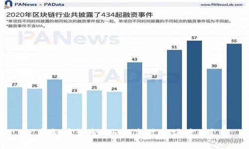 虚拟币调整：如何应对市场波动？