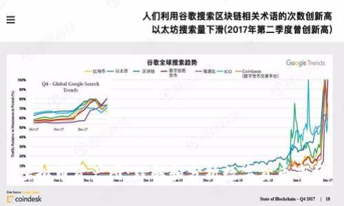 虚拟币资产图：理解和分析数字货币市场