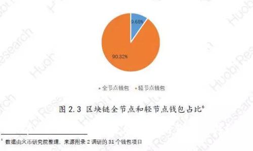 在Linux下如何使用以太坊钱包程序？