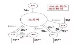 数字货币钱包究竟是真是假？——普及应用教程