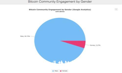 TokenPocket5周年：区块链钱包行业之路的逆袭