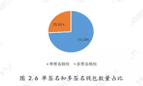 比特币钱包账户密码忘了怎么办？