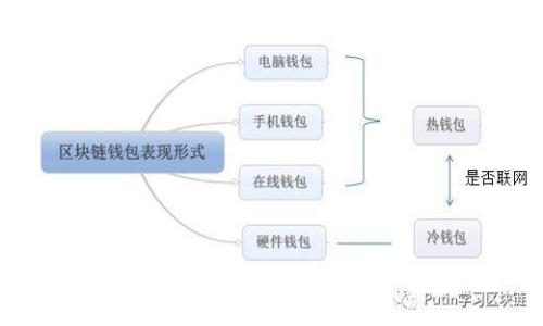 数字货币手机钱包大全：选择最适合你的加密货币钱包