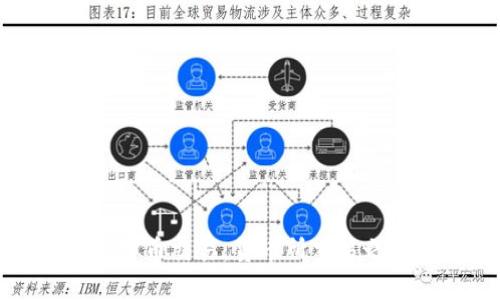 虚拟币交易：货币所交易之路