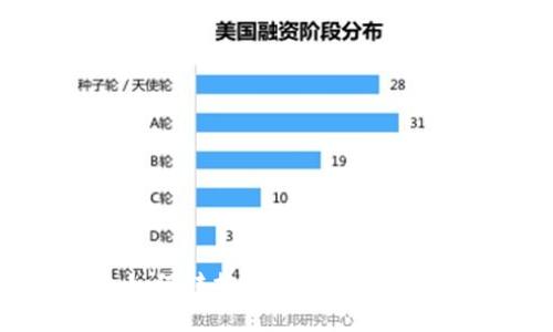 TP钱包如何转换USDT，一步步教您操作