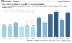 如何避免TokenPocket手续费高？