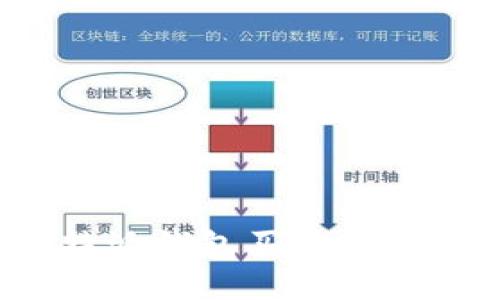 比特派钱包买币安全吗？