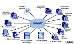 什么是TokenPocket？—— 交易所必备的全能数字钱