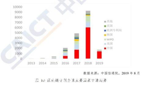 虚拟币钱包知识点汇总图