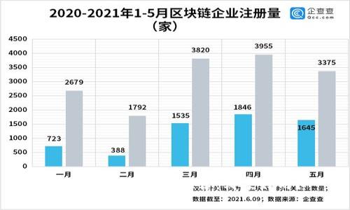 虚拟币提现平台推荐，哪家好用？