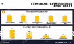 FScoin虚拟币详解：了解FScoin的优势、投资方法和