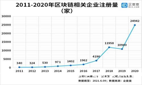 探索TokenPocket送出盲盒的详细解析，及如何参与活动