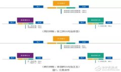 虚拟币钱包是怎么弄出来的？|虚拟币钱包开发