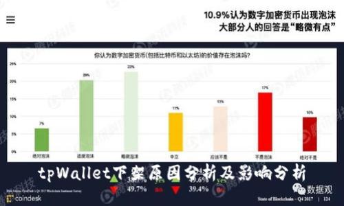 tpWallet下架原因分析及影响分析