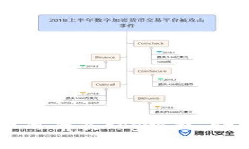 tpWallet如何买卖dog教程，快速上手指南