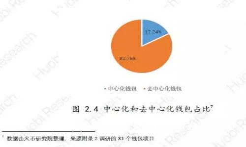 如何提币TP钱包到火币网