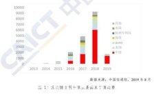 区块链钱包编码规则表格