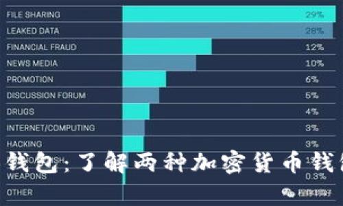 My Token和TB钱包：了解两种加密货币钱包的功能和区别