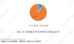 不可错过的数字货币钱包类型及其特点