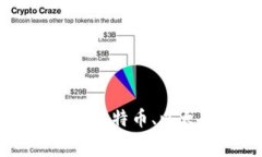 虚拟币转入钱包费用指南：了解比特币、以太币