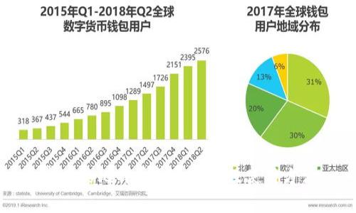 常用的比特币钱包软件及使用方法