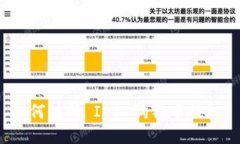 如何注册 IOS 狗狗币钱包？