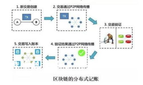 货币钱包：比特币现金和其它数字货币的区别与选择