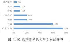 标题冷钱包是否可以使用U盘存储数字货币？探索