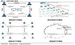 如何在Coinbase上注册账号：详尽指南与常见问题解