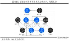 以太坊最新价格查询与分析（美元、人民币）