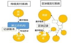 biao ti冷钱包通道：安全存储数字资产的最佳实践