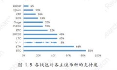 以下是围绕“im钱包安全自测答案”的标题、关键