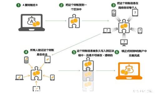 
TPWallet使用指南：为何进入后界面为空的原因及解决方案